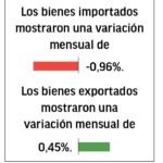 Costos al productor siguen cediendo: hay tendencia al enfriamiento