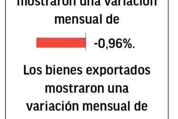 Costos al productor siguen cediendo: hay tendencia al enfriamiento