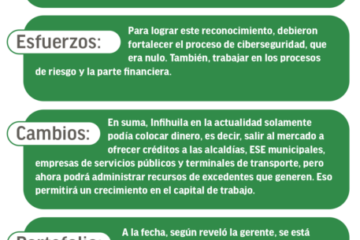 Infihuila dentro de las entidades vigiladas por la Superfinanciera: ventajas y retos