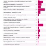 Vehículos, motos y televisores aceleran las ventas del comercio