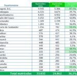 Mercado automotor registra nuevo récord de ventas