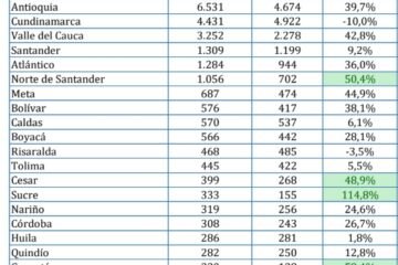 Mercado automotor registra nuevo récord de ventas